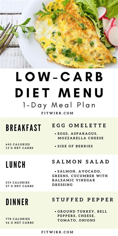 Low Carb Diet Benefits Menu And Sample Meal Plan Fitwirr In 2020