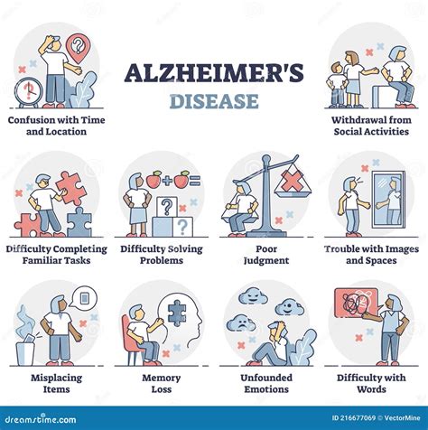 Alzheimer S Disease Symptoms List In Educational Labeled Outline