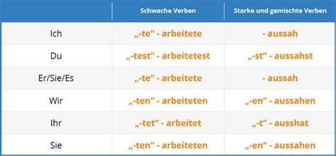 German Tenses Chart