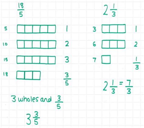 Teaching improper fractions and mixed numbers | Improper fractions ...
