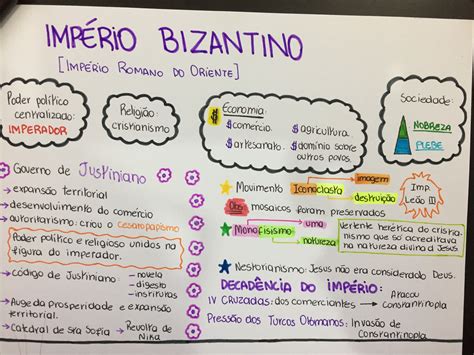 Mapa Mental Imp Rio Bizantino Hist Ria