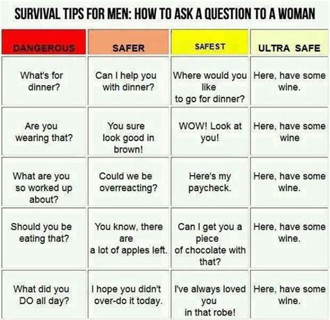 Survival Tips For Men How To Ask A Question To A Woman Pictures