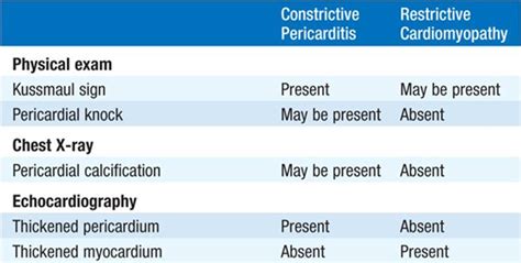 Pericardial Disease Cardiology Harrisons Manual Of Medicine 18th Ed