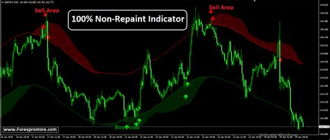 Hello Dear Traders This Is Our Best Forex Trading Indicator 100 Non