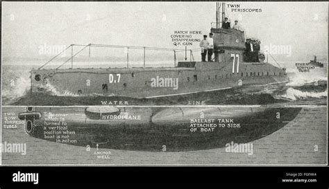 First World War D Class Submarine Seen Above And Below Water With Labels