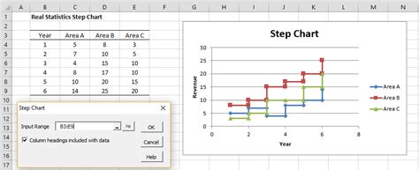 Excel Step Chart