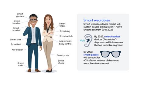 Developers How To Use AI To Enhance Todays Wearables