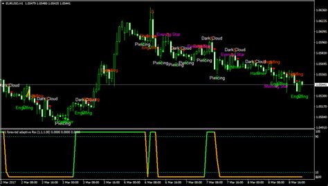 Patternrecognitionmasterv3mq4