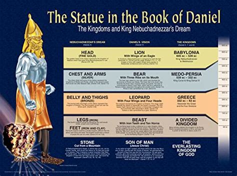 An Overview Of The Book Of Daniel Ebenezer Yinka Daramola