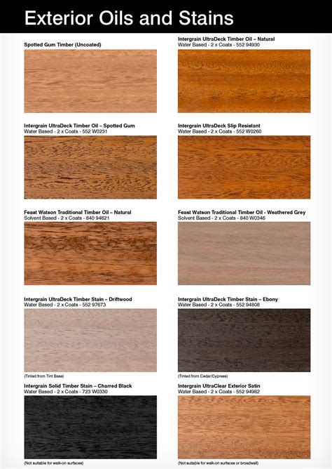 Feast Watson Timber Stain Colour Chart