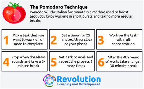 Time Management The Pomodoro Technique Revolution Learning And