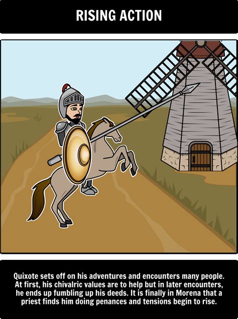 Don Quixote Chapter 2 Summary