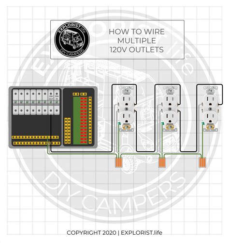 Figure 1 all device outputs are preset for 120v outputs (as seen above in figure 1). How to Wire 120V AC Circuits in a DIY Camper Van - EXPLORIST.life