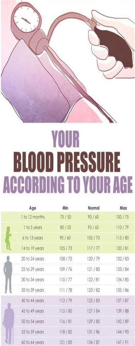 Average Blood Pressure Chart By Age Chart Examples
