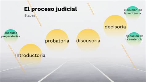 El Proceso Judicial By Gina Andreani