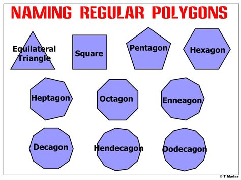 Why “names Of Polygons” Learning Strategies