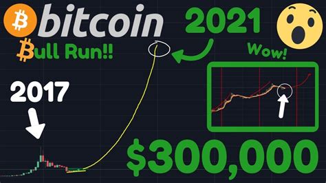 Will bitcoin reach $250,0000 next? Prediction: Prices of Bitcoin, Cryptocurrency and ...