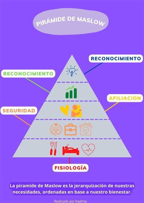 Infografia Plantilla Pirámide De Maslow Etsy Uk