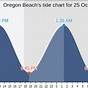 Tide Chart For Brookings Oregon