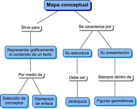 Mapa Conceptual Ejemplos De Textos Funcionales Escolares Kulturaupice