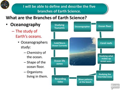 What Is The Branches Of Earth Science The Earth Images Revimageorg