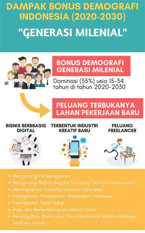 Komar Chucky Pengertian Bonus Demografi Bonus Demografi Indonesia