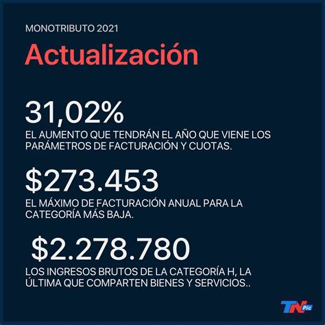 A falta de nueva ley y definición de escalas, esto piden con urgencia los contadores a la afip. Monotributo 2021: cómo queda la tabla de categorías, las ...