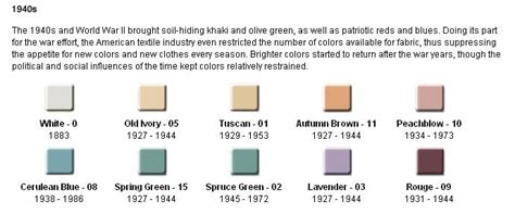 Kohler Colors From The 40s 50s 60s And 70s