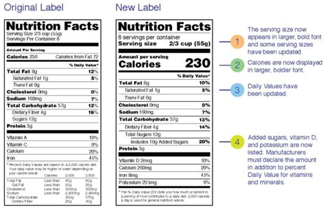 Whats New With The Nutrition Facts Label Tennessee 4 H Youth