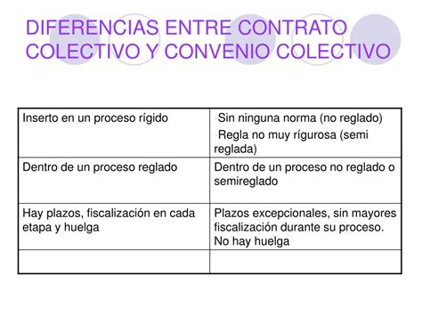 Ppt Contratos Individuales Y Contratos Y Convenios Colectivos