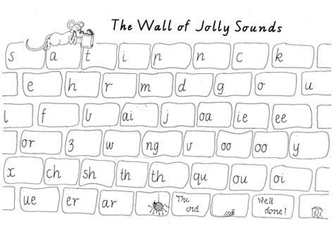 Jolly Phonics Sound Review Sheet Teaching Resources