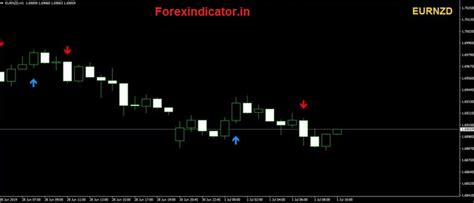 No Repaint Arrow Indicator Maxbpara