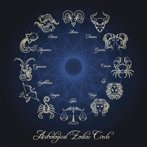 Astrology Symbols Guide Astrologysymbolscom