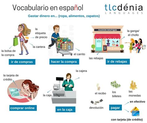 Vocabulario De Las Compras En 🇪🇸español💵👠👟🛍️ Ele Spanish Español