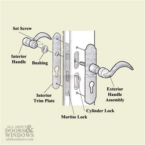 Parts Of A Door Handle Diagram Image To U