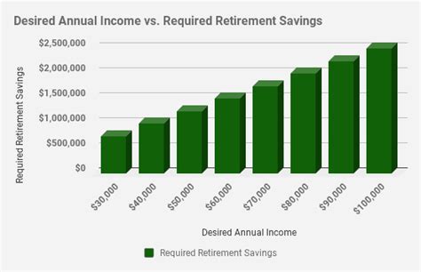 How much money necessary for retirement. Calculating your required nest egg - Toronto Capital Corp