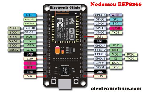 Nodemcu Esp8266 Oled Display Module Circuit Diagram And Programming
