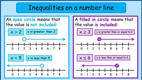 Unit 63 Introduction To Linear Inequalities Mr MartÍnezs Math