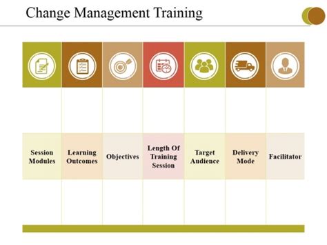 Change Management Training Ppt PowerPoint Presentation Show Layout Ideas PowerPoint Templates