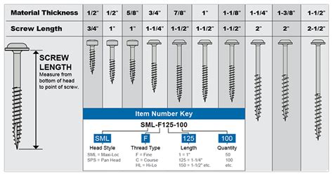 Kreg Zinc Pocket Hole Screws Washer Head Coarse No8 X 2 12 Pack Of