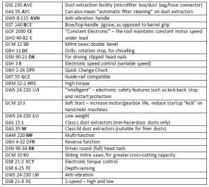 Drop me your questions related to comparing and sorting a string array in alphabetical order. Bosch machine Model Codes Meaning | Safe Enterprise