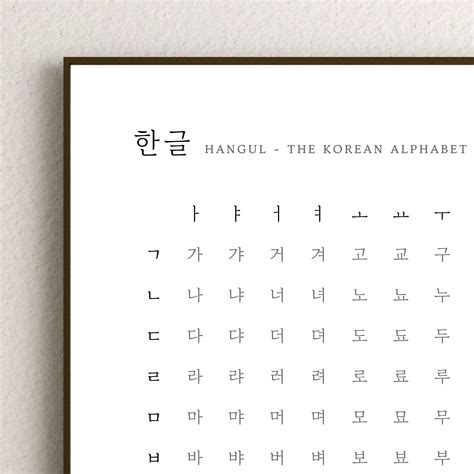 Printable Hangul Korean Alphabet Chart Poster Guide Grid Letters