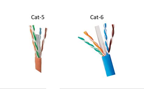 Spot The Difference Cat5 And Cat6 Cables