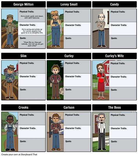 Of Mice And Men Character Diagram Storyboard By Rebeccaray