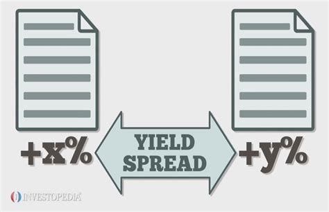 Yield Spread Video Investopedia