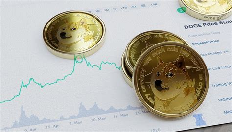 Why Dogecoin Is Still A Great Buy For The Long Term Investorplace