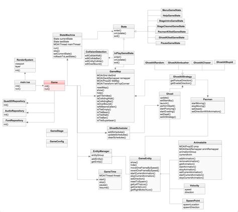 13 Class Diagram For A Game Robhosking Diagram