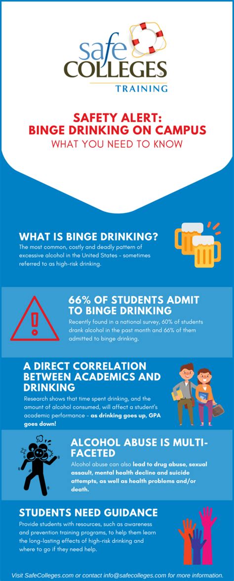 Binge Drinking On Campus What You Need To Know Vector Solutions