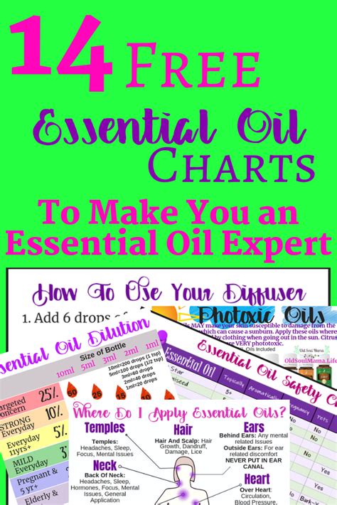 Printable Essential Oils Uses Chart