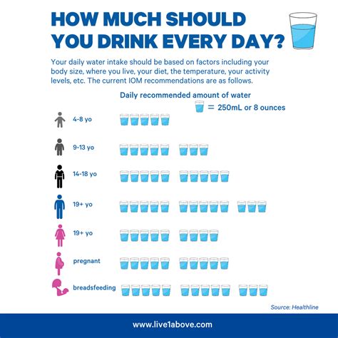 How Much Water Should You Drink Super Antioxidant Vitamins Electrolytes